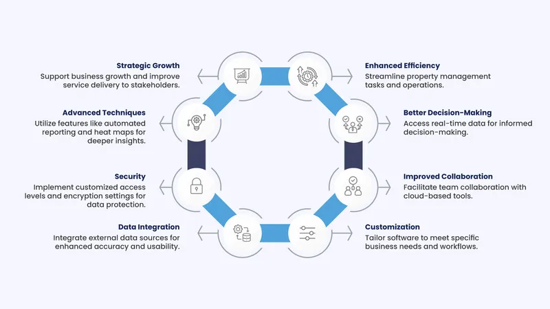 stack planning software