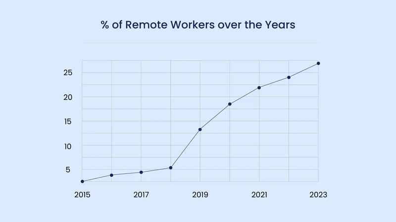 stack planning software