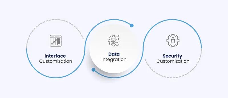 stack planning software